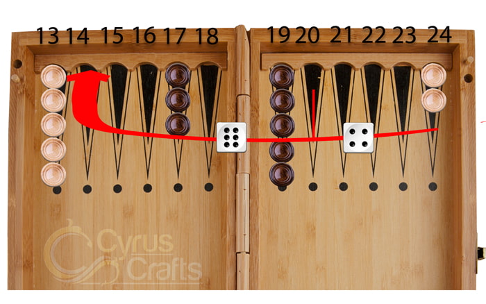 type of movements in backgammon game