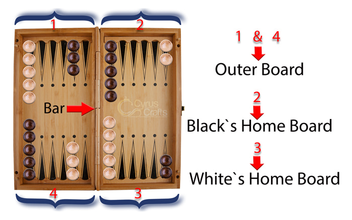 Backgammon set up