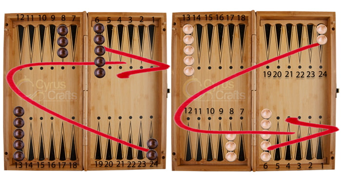 backgammon board setup