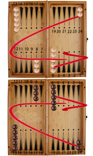 backgammon board setup