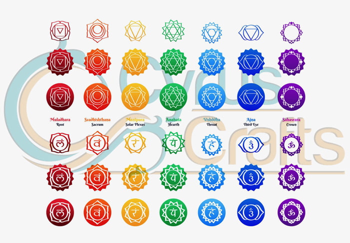 chakras signs