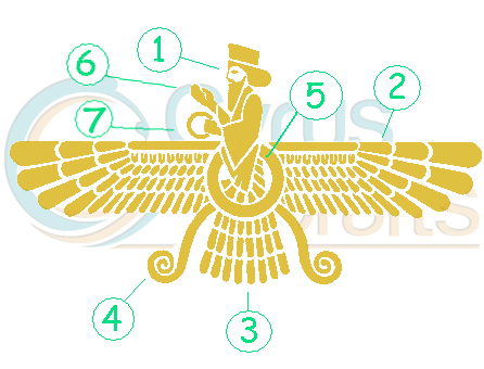 Persian Faravahar