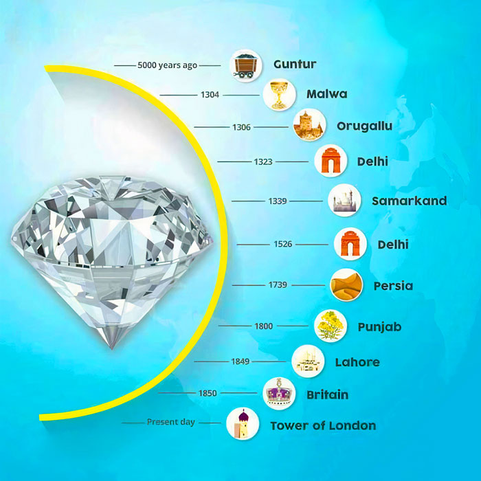 the history of the kohinoor diamond