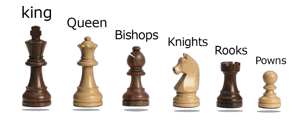 How to Pronounce Chess Pieces Names 