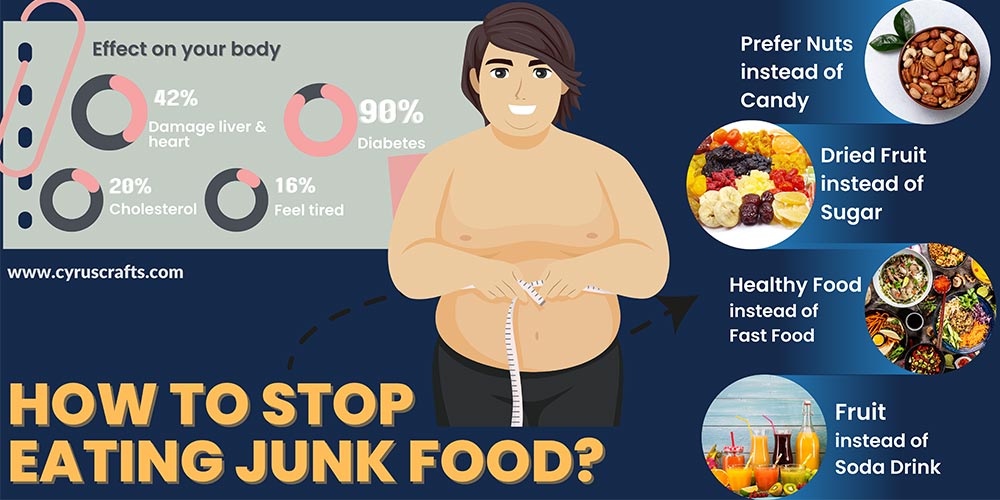 Stop eating Junk Food
