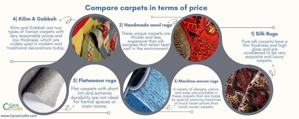 Compare carpets in terms of price